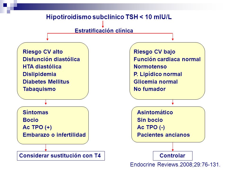 Hipertensión diastólica e hipotiroidismo